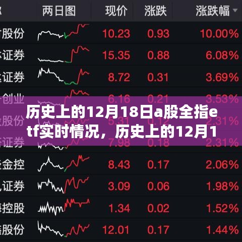 历史上的12月18日A股全指ETF实时情况详解与查询步骤指南