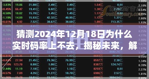 揭秘未来，解析2024年实时码率提升受限的原因与解决策略，实时码率预测及优化探讨