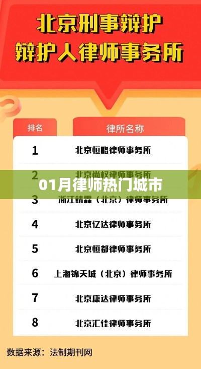 律师热门城市榜单揭晓，一月份最新动态
