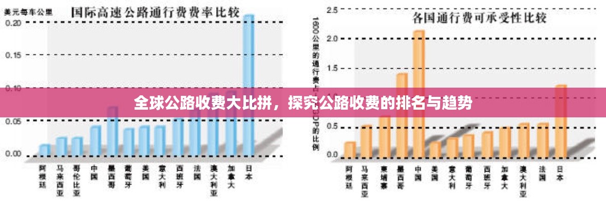 全球公路收费大比拼，探究公路收费的排名与趋势