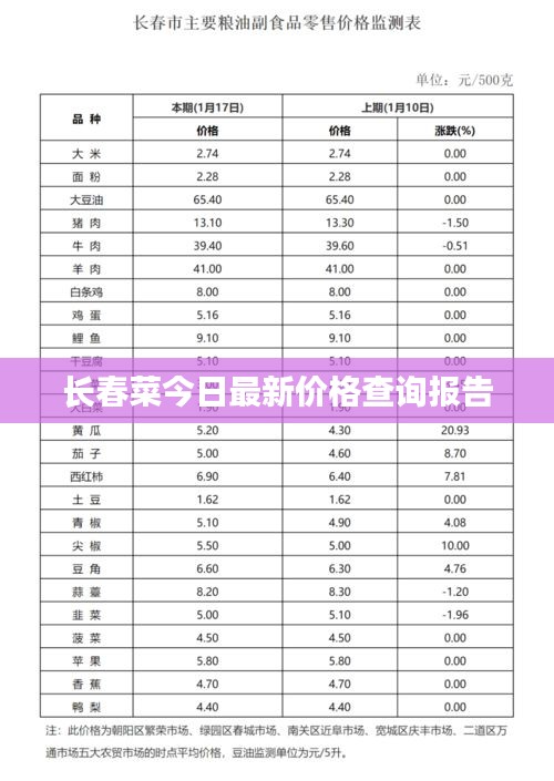 长春菜今日最新价格查询报告