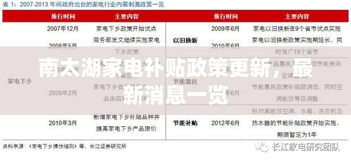 南太湖家电补贴政策更新，最新消息一览