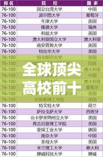 全球顶尖高校前十排名及其影响力解析！