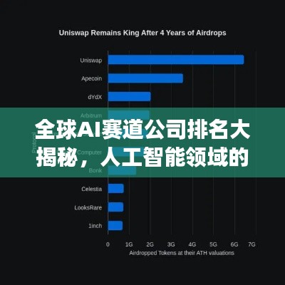 全球AI赛道公司排名大揭秘，人工智能领域的激烈竞争格局