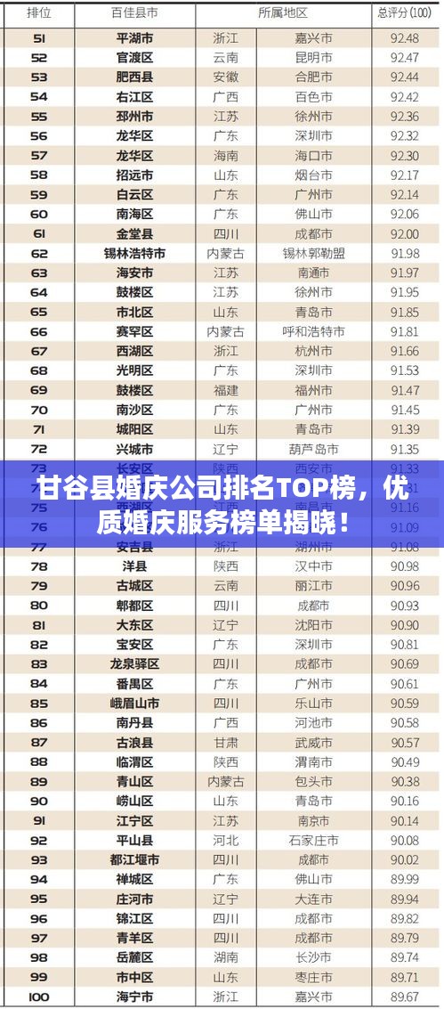 甘谷县婚庆公司排名TOP榜，优质婚庆服务榜单揭晓！