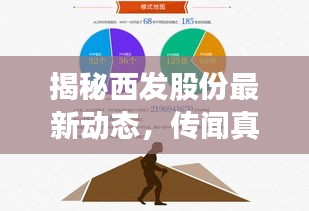 揭秘西发股份最新动态，传闻真相大揭秘！