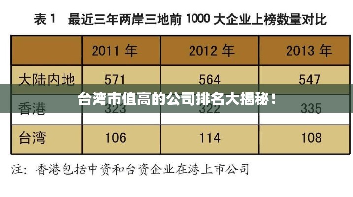 台湾市值高的公司排名大揭秘！