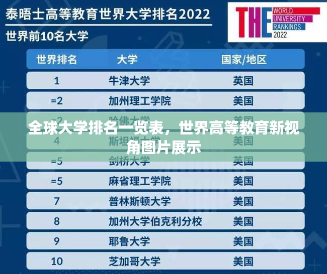 全球大学排名一览表，世界高等教育新视角图片展示