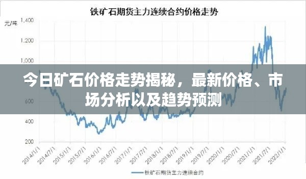 今日矿石价格走势揭秘，最新价格、市场分析以及趋势预测