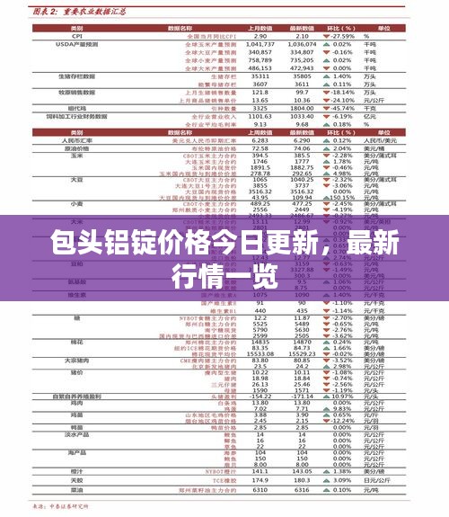 包头铝锭价格今日更新，最新行情一览