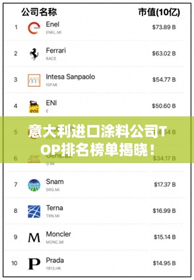 意大利进口涂料公司TOP排名榜单揭晓！