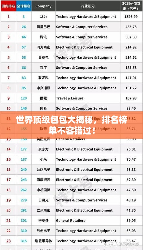 世界顶级包包大揭秘，排名榜单不容错过！