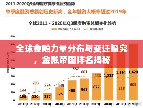 全球金融力量分布与变迁探究，金融帝国排名揭秘
