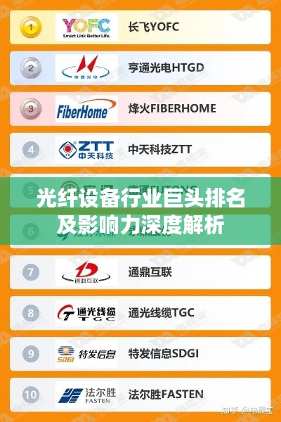 光纤设备行业巨头排名及影响力深度解析