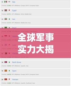 全球军事实力大揭秘，最新军力排名榜单揭晓！
