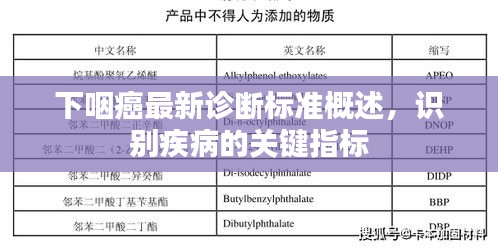下咽癌最新诊断标准概述，识别疾病的关键指标
