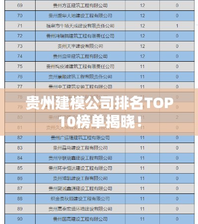 贵州建模公司排名TOP10榜单揭晓！