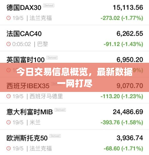 今日交易信息概览，最新数据一网打尽
