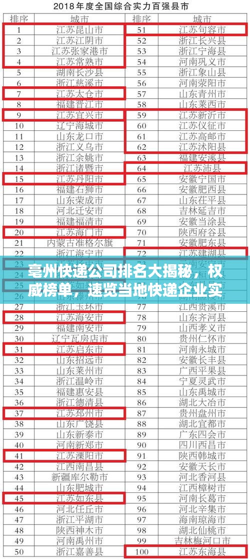 亳州快递公司排名大揭秘，权威榜单，速览当地快递企业实力！