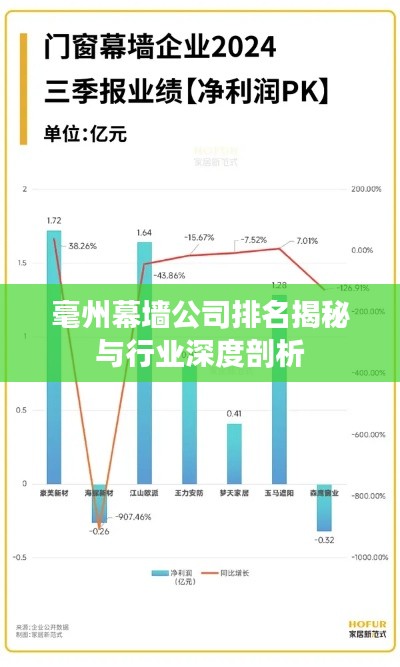 毫州幕墙公司排名揭秘与行业深度剖析