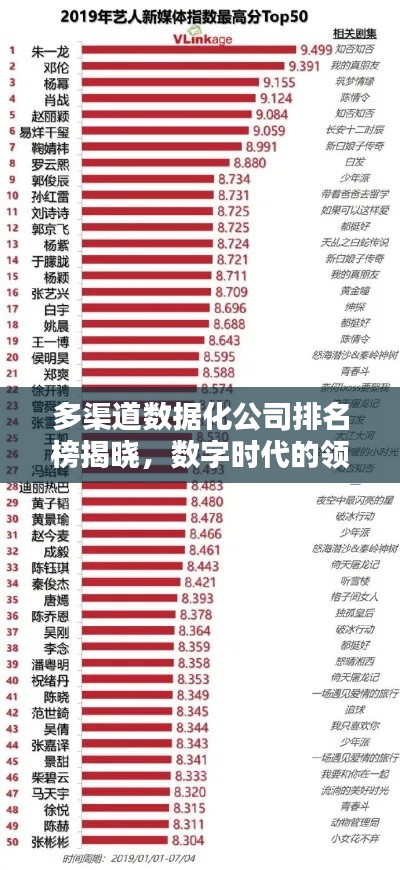 多渠道数据化公司排名榜揭晓，数字时代的领先力量引领潮流