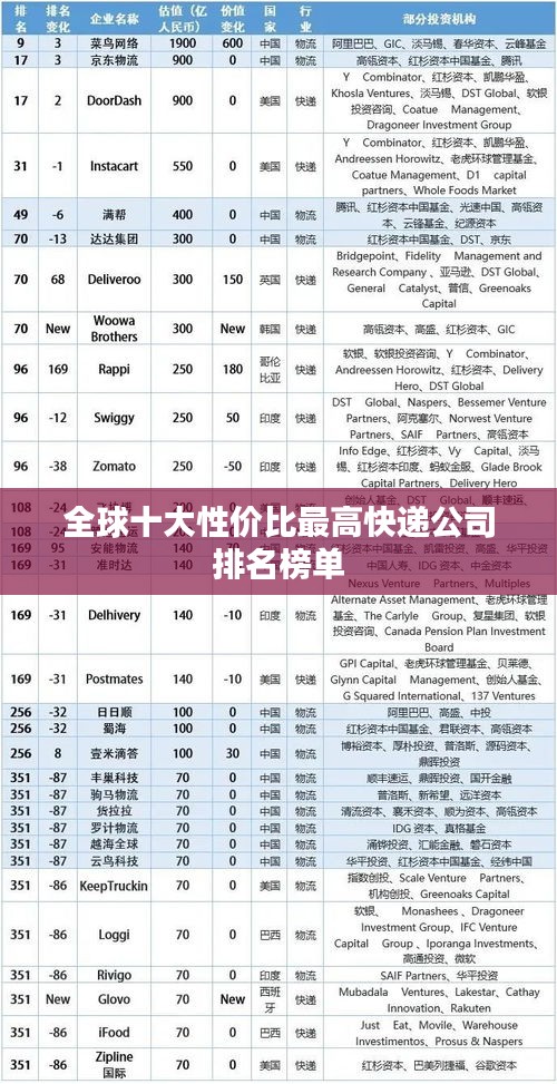 全球十大性价比最高快递公司排名榜单