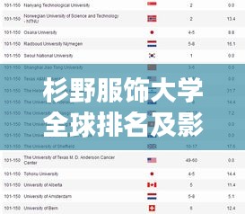 杉野服饰大学全球排名及影响力解析