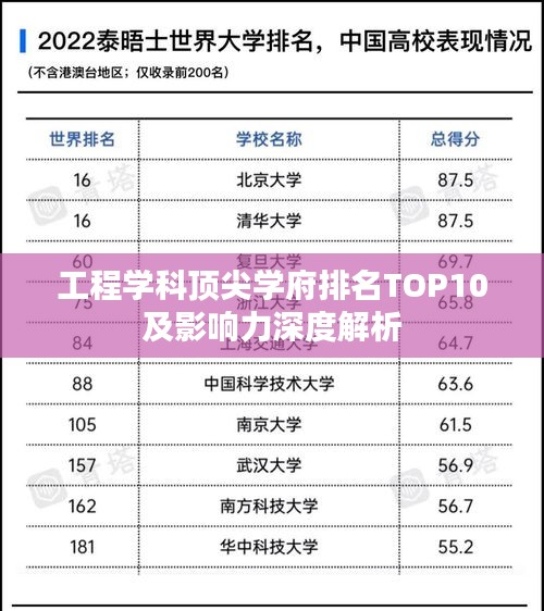 工程学科顶尖学府排名TOP10及影响力深度解析