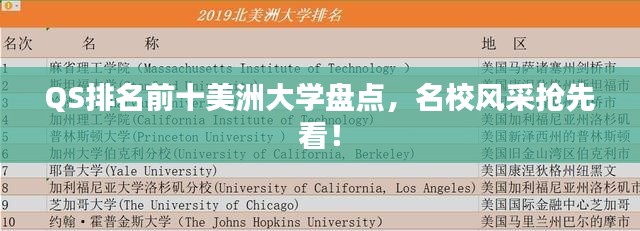 QS排名前十美洲大学盘点，名校风采抢先看！