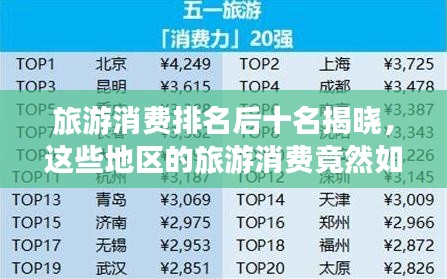 旅游消费排名后十名揭晓，这些地区的旅游消费竟然如此低调！
