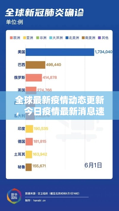 全球最新疫情动态更新，今日疫情最新消息速递