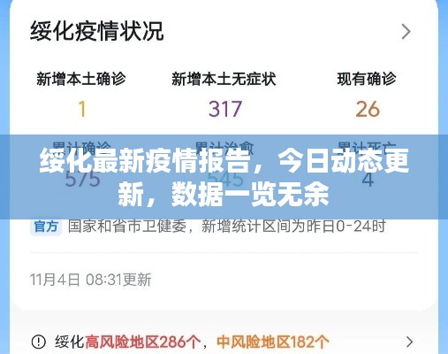 绥化最新疫情报告，今日动态更新，数据一览无余