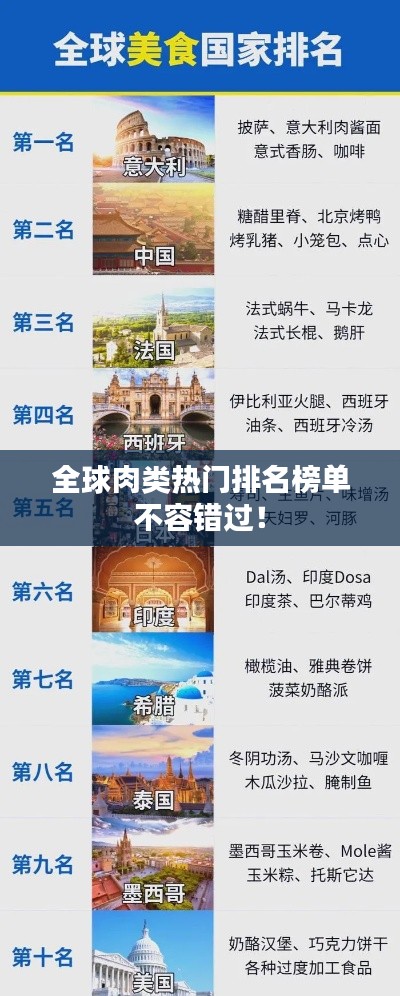 全球肉类热门排名榜单不容错过！