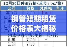 钢管短期租赁价格表大揭秘，最新行情速览
