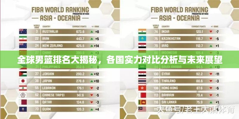 全球男篮排名大揭秘，各国实力对比分析与未来展望