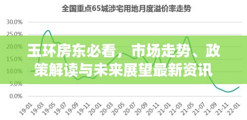 玉环房东必看，市场走势、政策解读与未来展望最新资讯