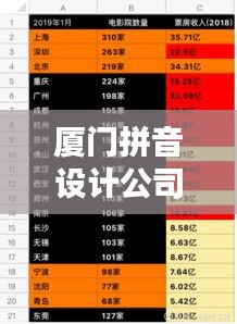 厦门拼音设计公司权威排名榜单，专业实力一目了然！