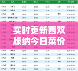 实时更新西双版纳今日菜价行情大揭秘