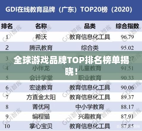 全球游戏品牌TOP排名榜单揭晓！