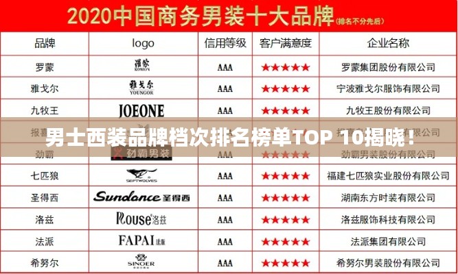 男士西装品牌档次排名榜单TOP 10揭晓！