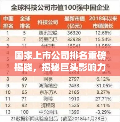 国家上市公司排名重磅揭晓，揭秘巨头影响力与产业格局！