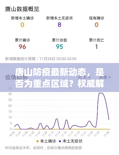 唐山防疫最新动态，是否为重点区域？权威解读来袭！