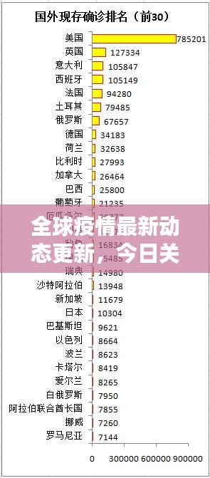 全球疫情最新动态更新，今日关键数据一网打尽！