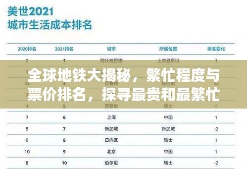全球地铁大揭秘，繁忙程度与票价排名，探寻最贵和最繁忙的地铁系统