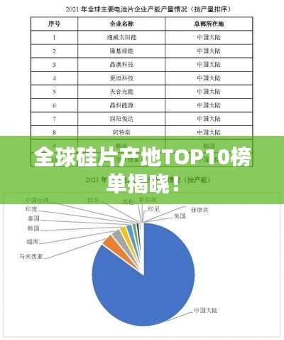 全球硅片产地TOP10榜单揭晓！