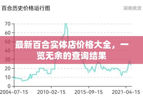最新百合实体店价格大全，一览无余的查询结果