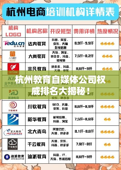 杭州教育自媒体公司权威排名大揭秘！
