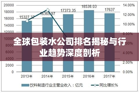 全球包装水公司排名揭秘与行业趋势深度剖析