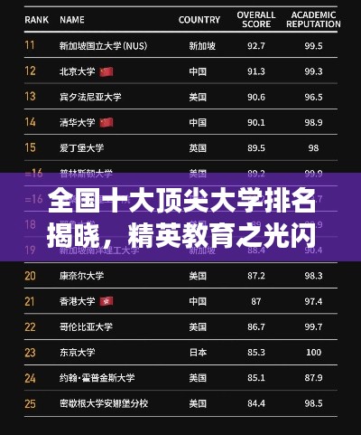 全国十大顶尖大学排名揭晓，精英教育之光闪耀明珠
