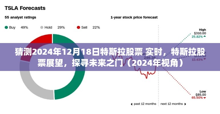 探寻特斯拉未来之门，展望特斯拉股票在2024年12月18日的实时动态与未来展望